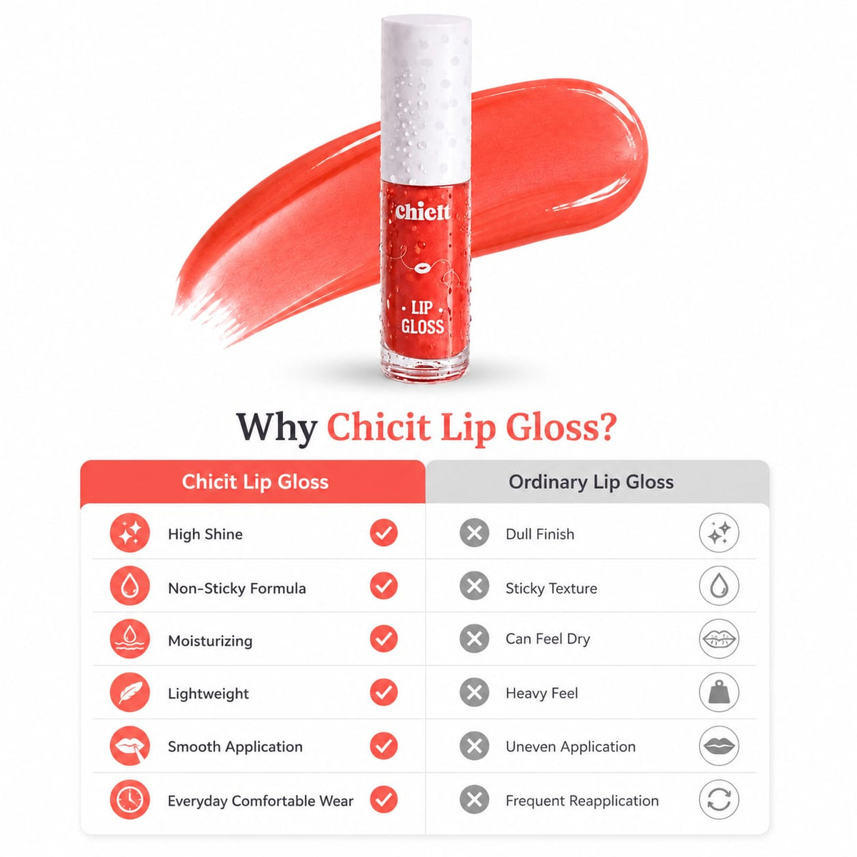 Chicit Lip Gloss for Women & Girls,Teens | Hydrating, Non-Sticky & High Shine Lip Gloss | Moisturizing Formula with Vitamin E | Long-Lasting Glossy Finish | Coral Shade | 3ml