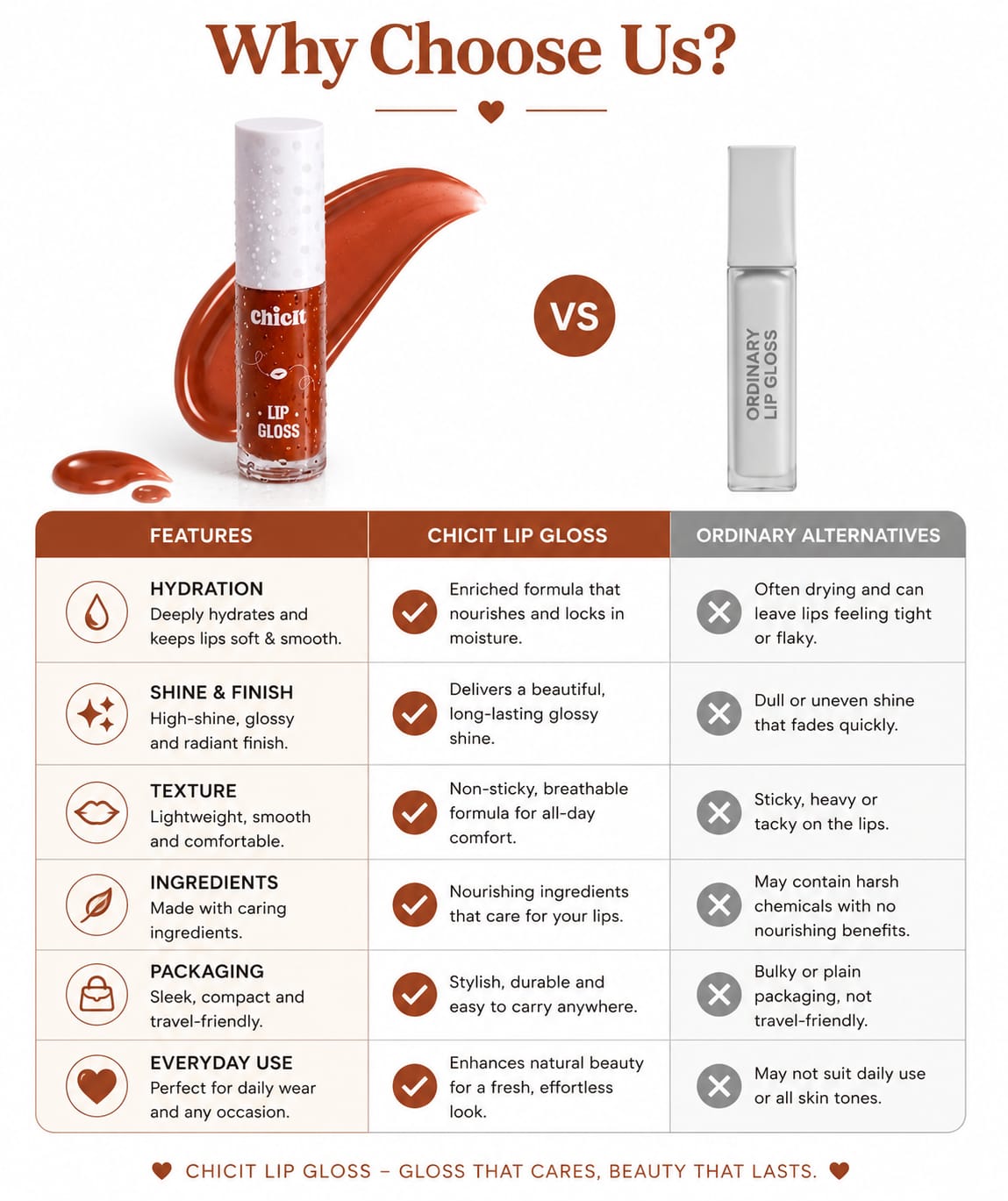 Chicit Lip Gloss for Women & Girls,Teens | Hydrating, Non-Sticky & High Shine Lip Gloss | Moisturizing Formula with Vitamin E | Long-Lasting Glossy Finish | Brown Shade | 3ml