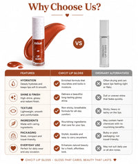 Chicit Lip Gloss for Women & Girls,Teens | Hydrating, Non-Sticky & High Shine Lip Gloss | Moisturizing Formula with Vitamin E | Long-Lasting Glossy Finish | Brown Shade | 3ml