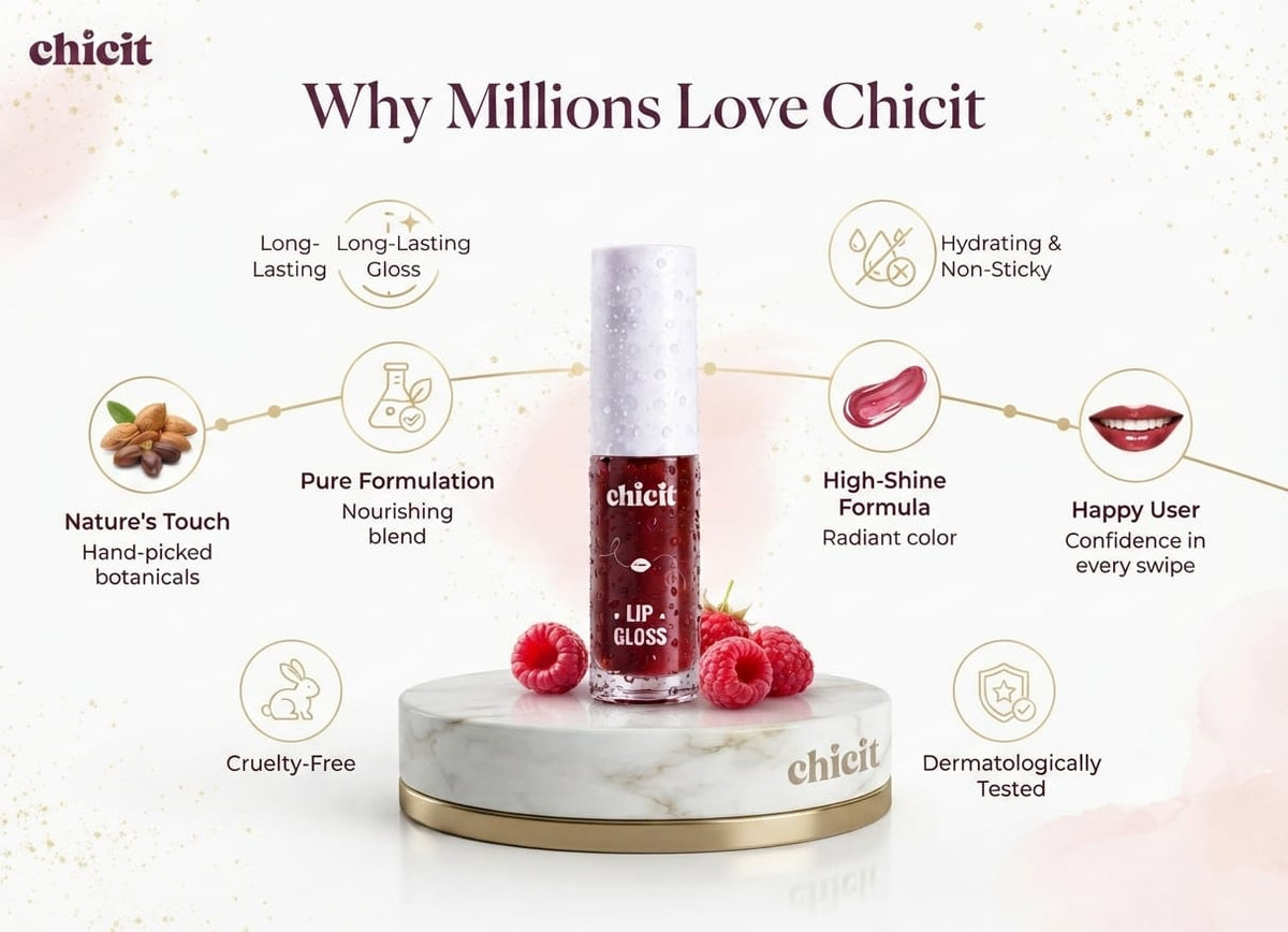 Chicit Lip Gloss for Women & Girls,Teens | Hydrating, Non-Sticky & High Shine Lip Gloss | Moisturizing Formula with Vitamin E | Long-Lasting Glossy Finish | Purple Shade | 3ml