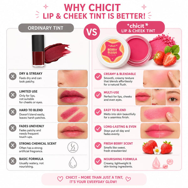 ChicIt Orange Lip & Cheek Tint (PINK) (8g) | 3-in-1 Vegan, Safe for Kids & Gentle on Skin