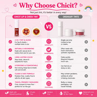 Chicit Lip Gloss & Lip Cheek Tint & Eye Glitter Combo Pack Of 4(BROWN) | Non-Toxic Kids Makeup Set (FREE GIFT INSIDE)